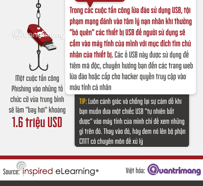 [Infographic] 4 types of Phishing are easy to trap users Picture 6